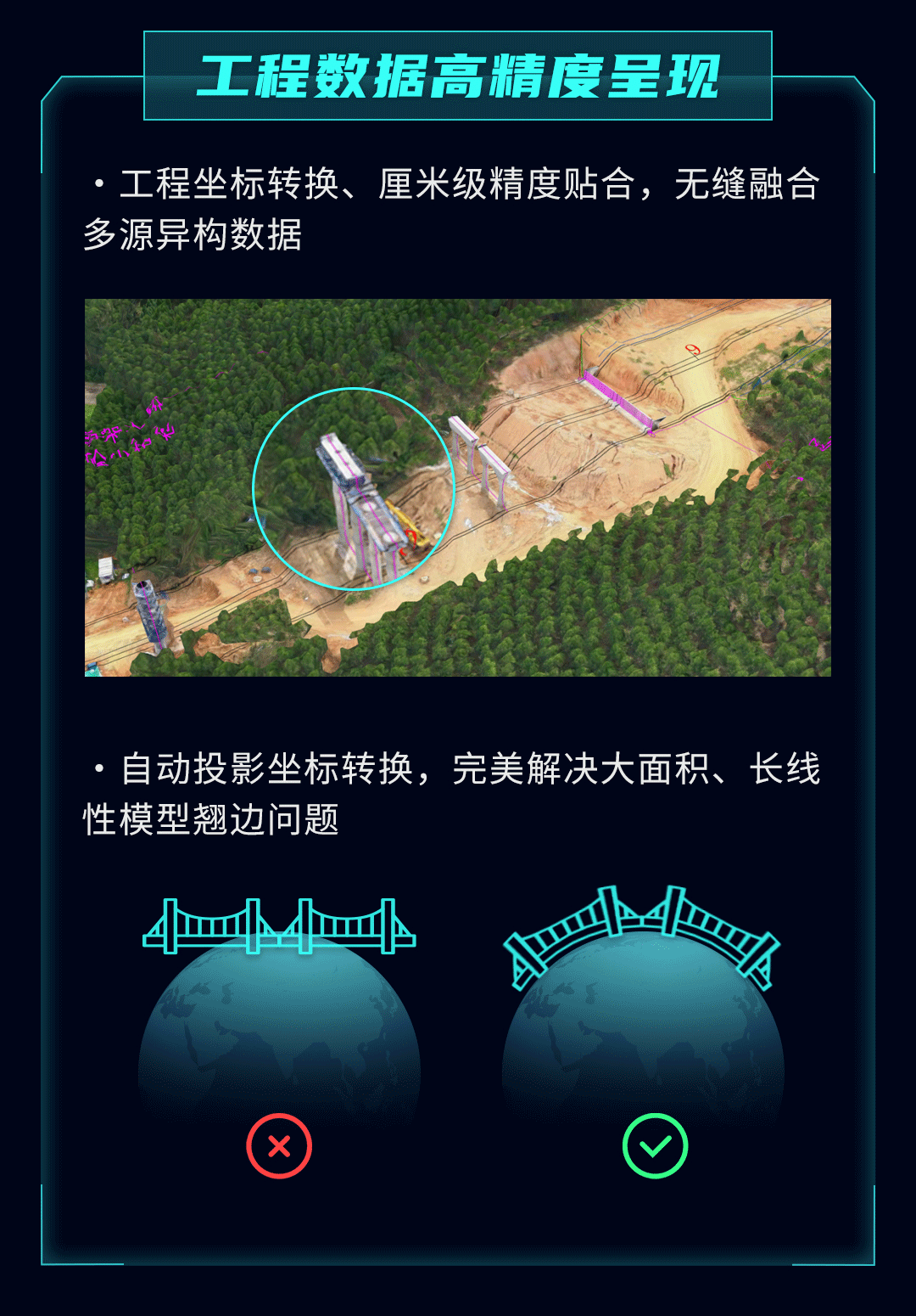 圖新地球 GIS+BIM工程設(shè)計(jì)、施工數(shù)字化管理解決方案（bim與gis在建筑施工管理可視化的具體應(yīng)用）