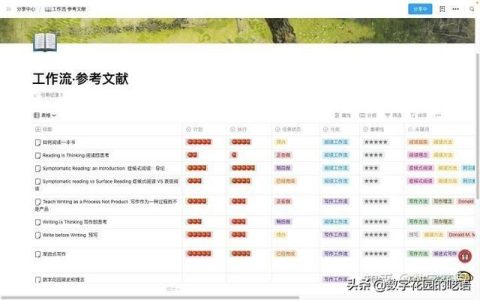 如何在 FLowUs 、Notion 等筆記軟件中建立「書籍管理系統(tǒng)」？