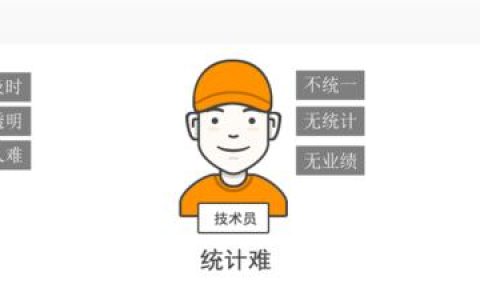 易報(bào)修、的修、報(bào)修管家和青鳥(niǎo)云報(bào)修哪個(gè)好？（青鳥(niǎo)報(bào)修云免費(fèi)嗎）