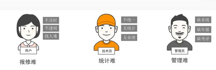 易報修、的修、報修管家和青鳥云報修哪個好？（青鳥報修云免費嗎）