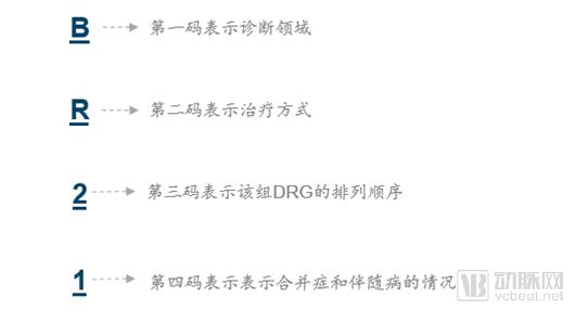 DRGs將為支付方、醫(yī)院、醫(yī)生、患者、藥械企業(yè)帶來什么影響？（drgs支付方式對醫(yī)院運(yùn)營的影響和應(yīng)對）