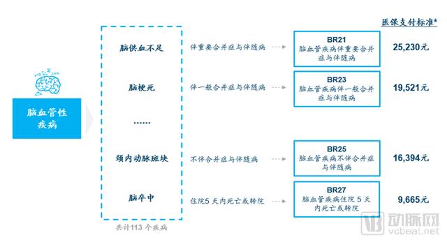 DRGs將為支付方、醫(yī)院、醫(yī)生、患者、藥械企業(yè)帶來什么影響？（drgs支付方式對醫(yī)院運(yùn)營的影響和應(yīng)對）