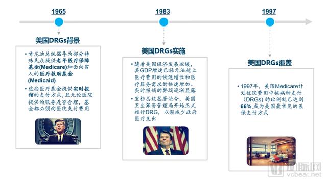 DRGs將為支付方、醫(yī)院、醫(yī)生、患者、藥械企業(yè)帶來什么影響？（drgs支付方式對醫(yī)院運(yùn)營的影響和應(yīng)對）