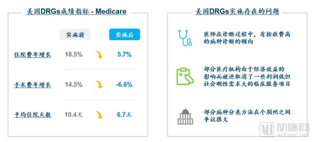 DRGs將為支付方、醫(yī)院、醫(yī)生、患者、藥械企業(yè)帶來什么影響？（drgs支付方式對醫(yī)院運(yùn)營的影響和應(yīng)對）