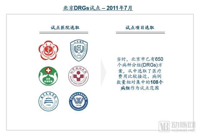 DRGs將為支付方、醫(yī)院、醫(yī)生、患者、藥械企業(yè)帶來什么影響？（drgs支付方式對醫(yī)院運(yùn)營的影響和應(yīng)對）