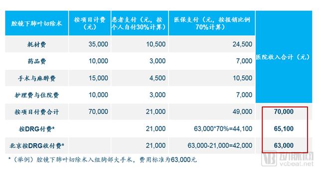 DRGs將為支付方、醫(yī)院、醫(yī)生、患者、藥械企業(yè)帶來什么影響？（drgs支付方式對醫(yī)院運(yùn)營的影響和應(yīng)對）