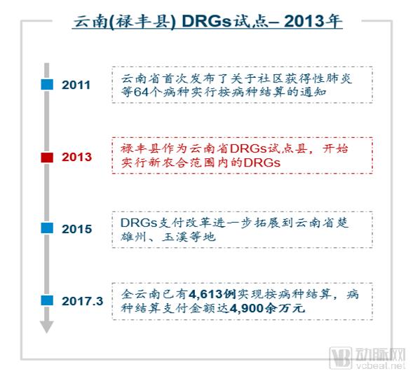 DRGs將為支付方、醫(yī)院、醫(yī)生、患者、藥械企業(yè)帶來什么影響？（drgs支付方式對醫(yī)院運(yùn)營的影響和應(yīng)對）