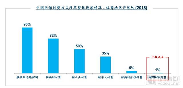 DRGs將為支付方、醫(yī)院、醫(yī)生、患者、藥械企業(yè)帶來什么影響？（drgs支付方式對醫(yī)院運(yùn)營的影響和應(yīng)對）