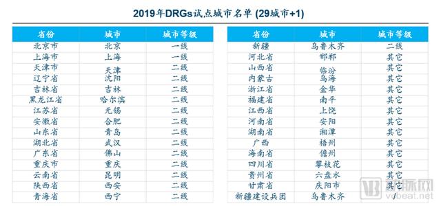 DRGs將為支付方、醫(yī)院、醫(yī)生、患者、藥械企業(yè)帶來什么影響？（drgs支付方式對醫(yī)院運(yùn)營的影響和應(yīng)對）