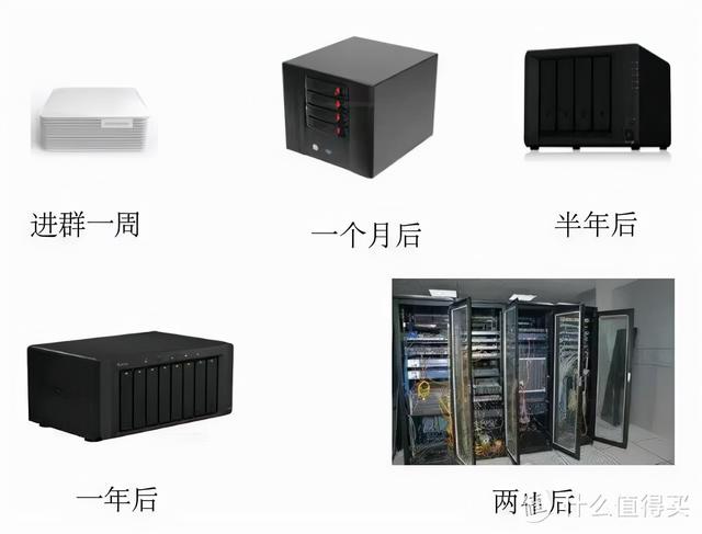 NAS小白湊過來！大佬講解NAS到底是什么？能做些什么？（nas是做什么的）