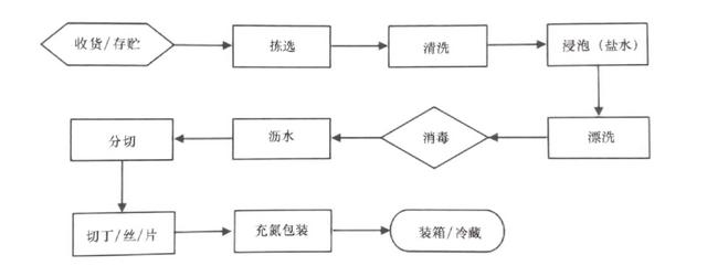 中央廚房建設(shè)難？觀(guān)麥調(diào)研30家央廚，給你5大建議（中央廚房的發(fā)展和困局）