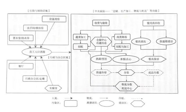 中央廚房建設(shè)難？觀(guān)麥調(diào)研30家央廚，給你5大建議（中央廚房的發(fā)展和困局）