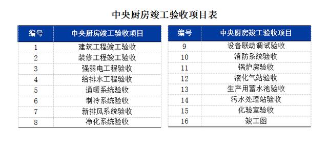 中央廚房建設(shè)難？觀(guān)麥調(diào)研30家央廚，給你5大建議（中央廚房的發(fā)展和困局）