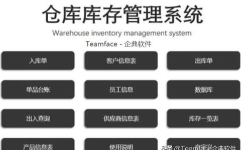什么是庫(kù)存管理系統(tǒng)？附解決方案（庫(kù)存管理系統(tǒng)怎么用）