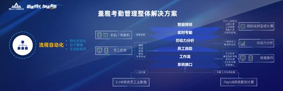 發(fā)力智能算法云，「蓋雅工場」推出智能勞動力管理解決方案