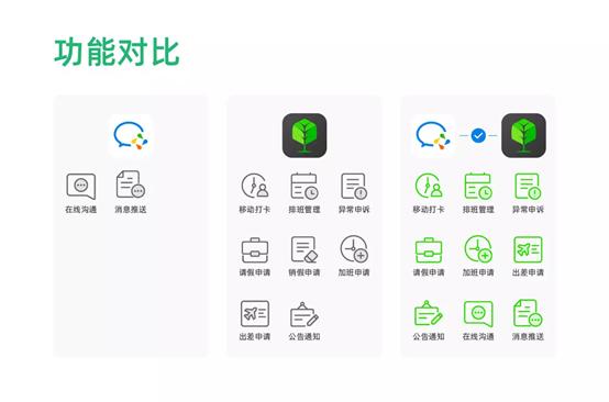 發(fā)力智能算法云，「蓋雅工場」推出智能勞動力管理解決方案