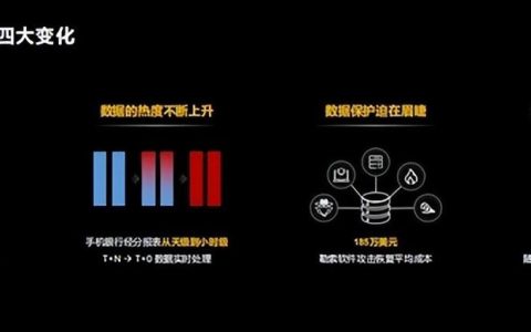 數(shù)據(jù)應(yīng)用迎新變化、華為數(shù)據(jù)存儲新平臺、新能力助伙伴獲新價值