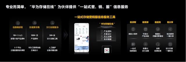 數(shù)據(jù)應(yīng)用迎新變化、華為數(shù)據(jù)存儲新平臺、新能力助伙伴獲新價值