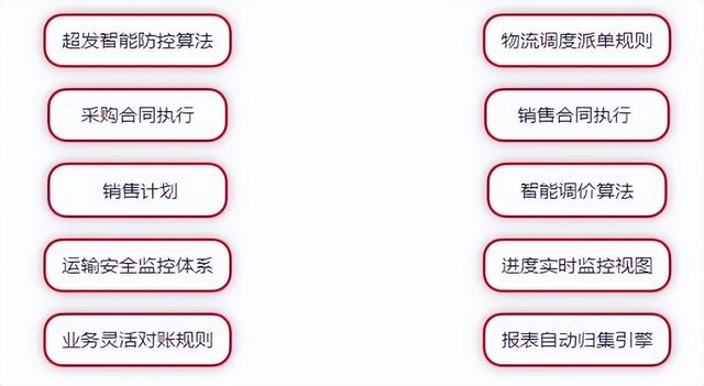 有了ERP還需要供應(yīng)鏈管理系統(tǒng)嗎？?jī)烧邊^(qū)別是什么？（erp系統(tǒng)和供應(yīng)鏈系統(tǒng)區(qū)別）