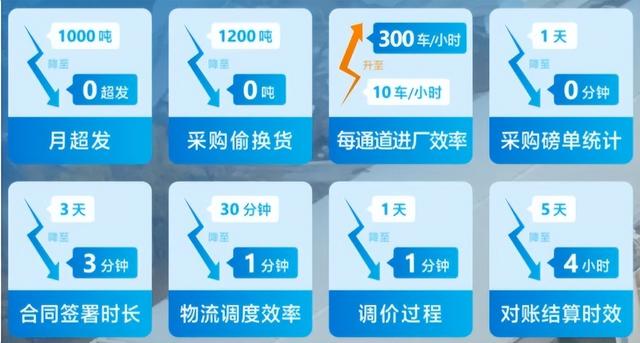 有了ERP還需要供應(yīng)鏈管理系統(tǒng)嗎？?jī)烧邊^(qū)別是什么？（erp系統(tǒng)和供應(yīng)鏈系統(tǒng)區(qū)別）