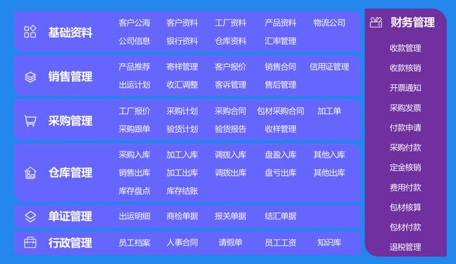 暢想外貿業(yè)務管理系統(tǒng)升級至Q9版本，系統(tǒng)趨于完美，強烈推薦（暢想外貿業(yè)務管理系統(tǒng)安裝）
