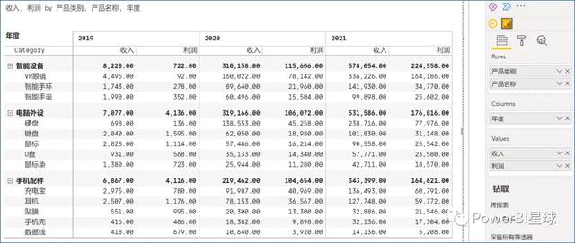 這個Power BI自定義圖表，忍不住推薦給你，真的太強大了（power bi 表格）