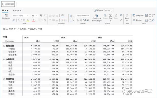 這個Power BI自定義圖表，忍不住推薦給你，真的太強大了（power bi 表格）