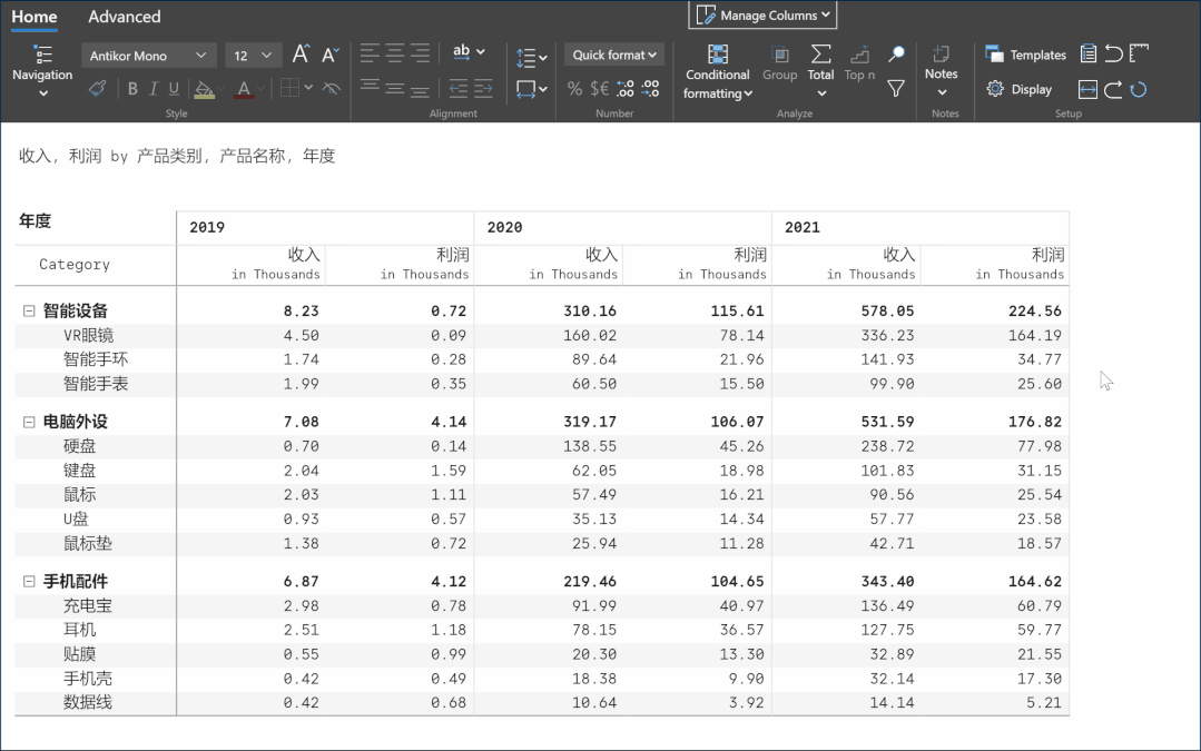 這個Power BI自定義圖表，忍不住推薦給你，真的太強大了（power bi 表格）