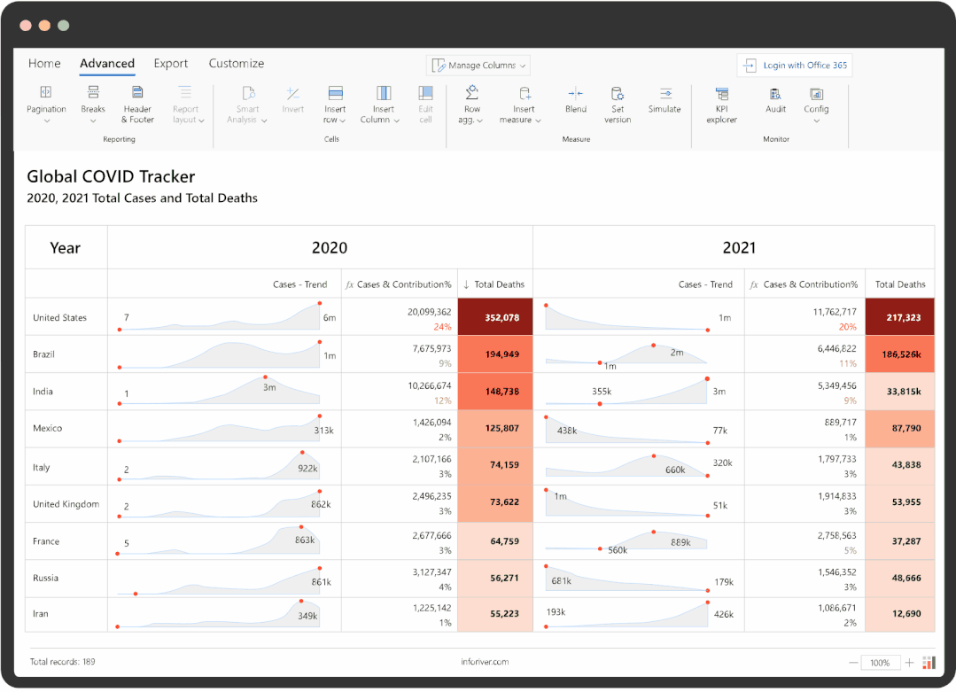 這個Power BI自定義圖表，忍不住推薦給你，真的太強大了（power bi 表格）