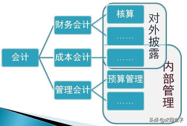 如何寫全公司人員適用的管理費(fèi)用預(yù)算編制執(zhí)行操作手冊？（人員費(fèi)用預(yù)算表怎么做）