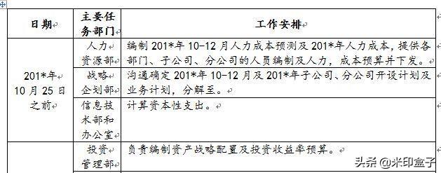 如何寫全公司人員適用的管理費(fèi)用預(yù)算編制執(zhí)行操作手冊？（人員費(fèi)用預(yù)算表怎么做）