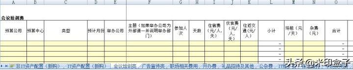如何寫全公司人員適用的管理費(fèi)用預(yù)算編制執(zhí)行操作手冊？（人員費(fèi)用預(yù)算表怎么做）