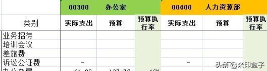 如何寫全公司人員適用的管理費(fèi)用預(yù)算編制執(zhí)行操作手冊？（人員費(fèi)用預(yù)算表怎么做）
