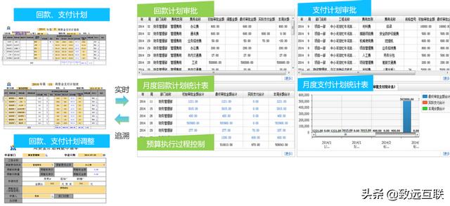 建筑行業(yè)資金管理：打造兼顧效率與風(fēng)險的統(tǒng)一管控平臺（建筑企業(yè)資金風(fēng)險管控）