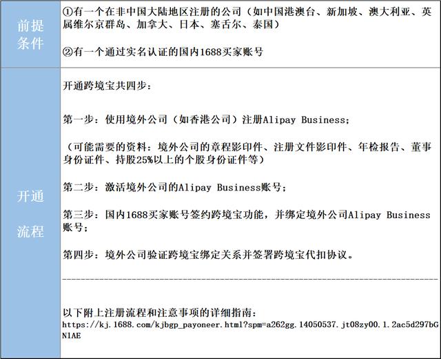 資金管理系列 - 香港公司如何付款給大陸供應(yīng)商？（香港公司付款給大陸公司）