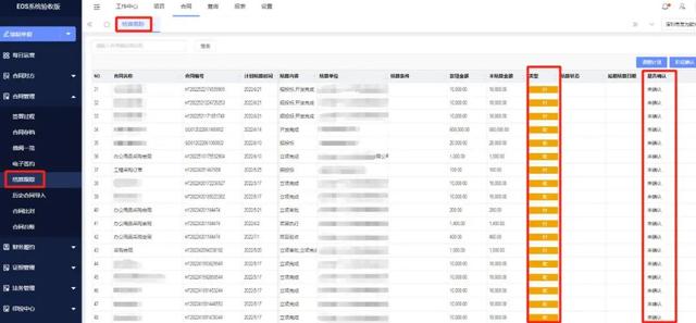 企事業(yè)單位合同管理，有哪些難點(diǎn)？（企事業(yè)單位合同管理,有哪些難點(diǎn)的問題）