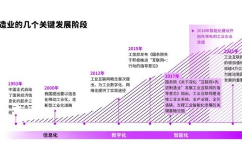 埃森哲發(fā)布制造行業(yè)合同管理白皮書，秀合同引領(lǐng)國(guó)內(nèi)CLM行業(yè)發(fā)展