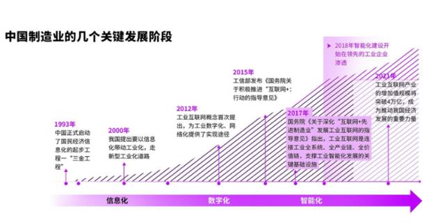埃森哲發(fā)布制造行業(yè)合同管理白皮書，秀合同引領(lǐng)國(guó)內(nèi)CLM行業(yè)發(fā)展