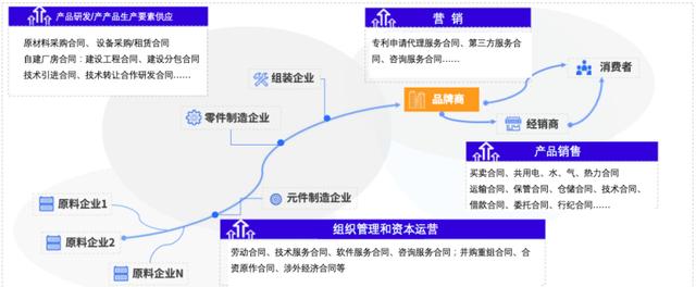埃森哲發(fā)布制造行業(yè)合同管理白皮書，秀合同引領(lǐng)國(guó)內(nèi)CLM行業(yè)發(fā)展