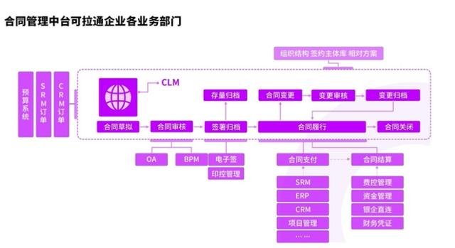 埃森哲發(fā)布制造行業(yè)合同管理白皮書，秀合同引領(lǐng)國(guó)內(nèi)CLM行業(yè)發(fā)展
