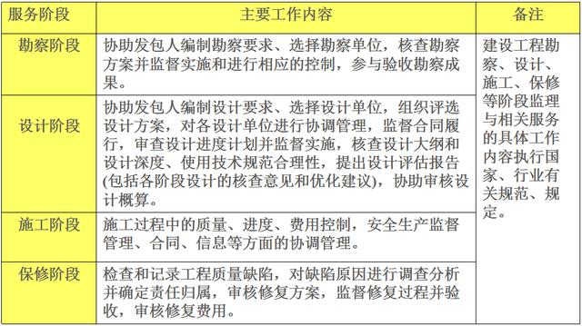 比較全面的建筑工程合同管理講解，看完絕對漲知識?。\談建筑工程合同管理）