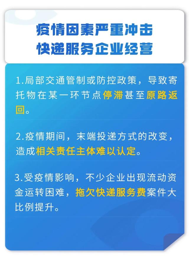 聚焦快遞服務(wù)合同糾紛，這份白皮書(shū)值得看丨干貨收藏（快遞服務(wù)合同糾紛案由）