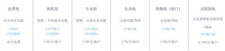 中國(guó)CRM企業(yè)“學(xué)習(xí)”Salesforce，只是在集體自嗨？（crm和salesforce）