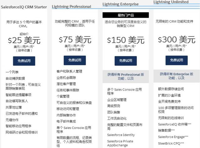 中國(guó)CRM企業(yè)“學(xué)習(xí)”Salesforce，只是在集體自嗨？（crm和salesforce）