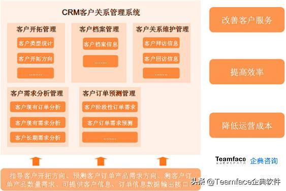 什么是客戶關(guān)系管理系統(tǒng)？CRM系統(tǒng)的定義-優(yōu)勢-功能（什么不屬于客戶關(guān)系管理crm系統(tǒng)的基本功能）