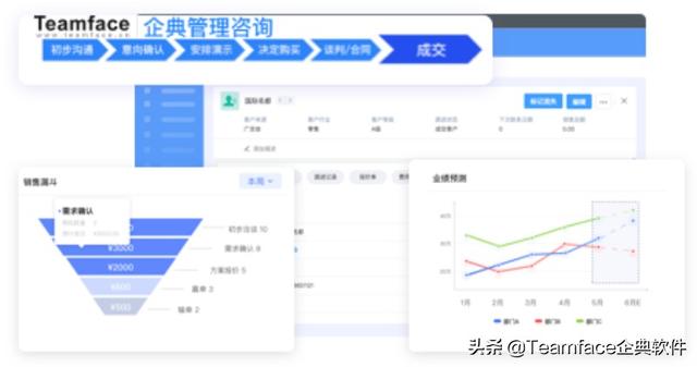 什么是客戶關(guān)系管理系統(tǒng)？CRM系統(tǒng)的定義-優(yōu)勢-功能（什么不屬于客戶關(guān)系管理crm系統(tǒng)的基本功能）