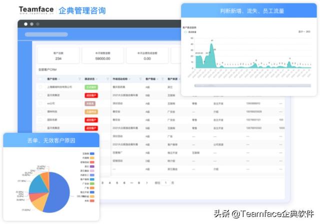 什么是客戶關(guān)系管理系統(tǒng)？CRM系統(tǒng)的定義-優(yōu)勢-功能（什么不屬于客戶關(guān)系管理crm系統(tǒng)的基本功能）