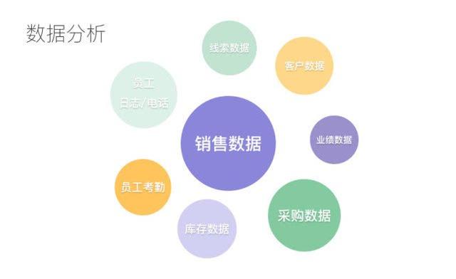 哪個手機端客戶關(guān)系管理軟件好用？（哪個手機端客戶關(guān)系管理軟件好用些）