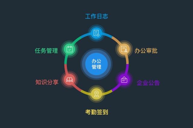 哪個手機端客戶關(guān)系管理軟件好用？（哪個手機端客戶關(guān)系管理軟件好用些）