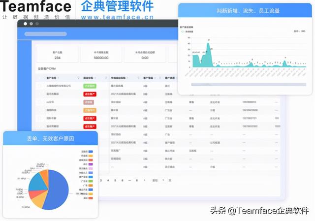 如何經(jīng)營顧客關(guān)系？一定要花錢使用客戶關(guān)系管理系統(tǒng)嗎？（如何進(jìn)行顧客關(guān)系管理）